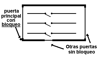 Esquema de accesos